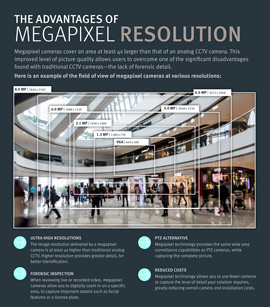 Megapixel Comparison Chart